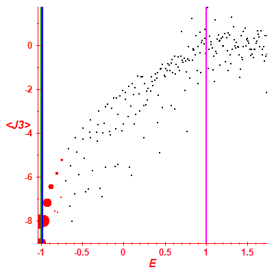 Peres lattice <J3>